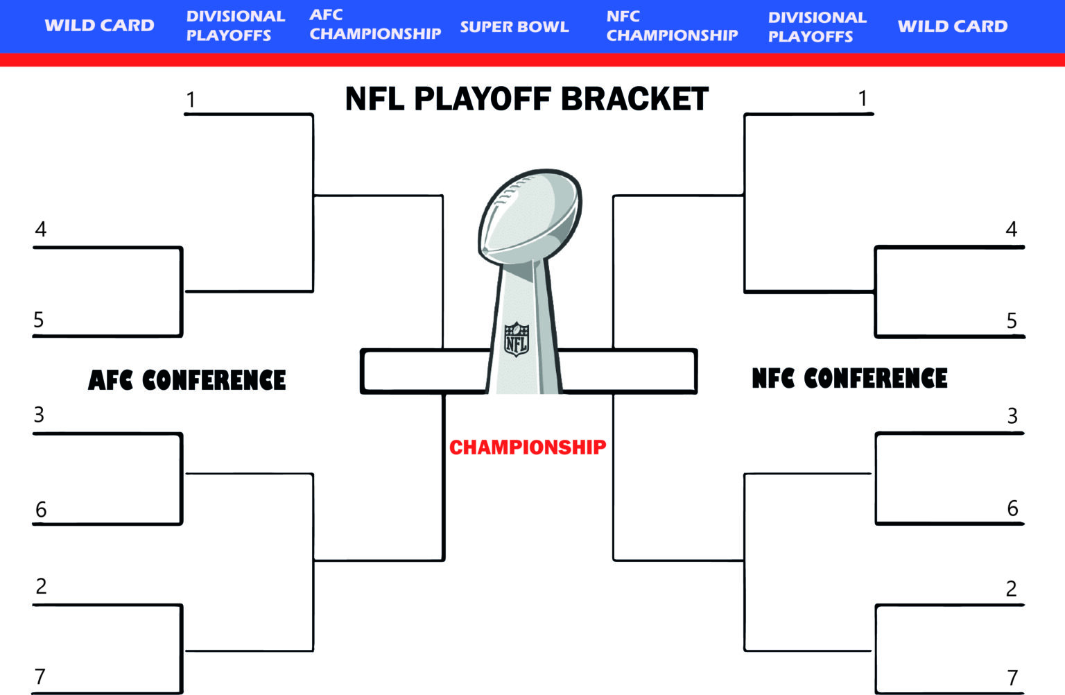 2025 Nfl Playoff Bracket How The Current Format Does Work Nfl Playoff