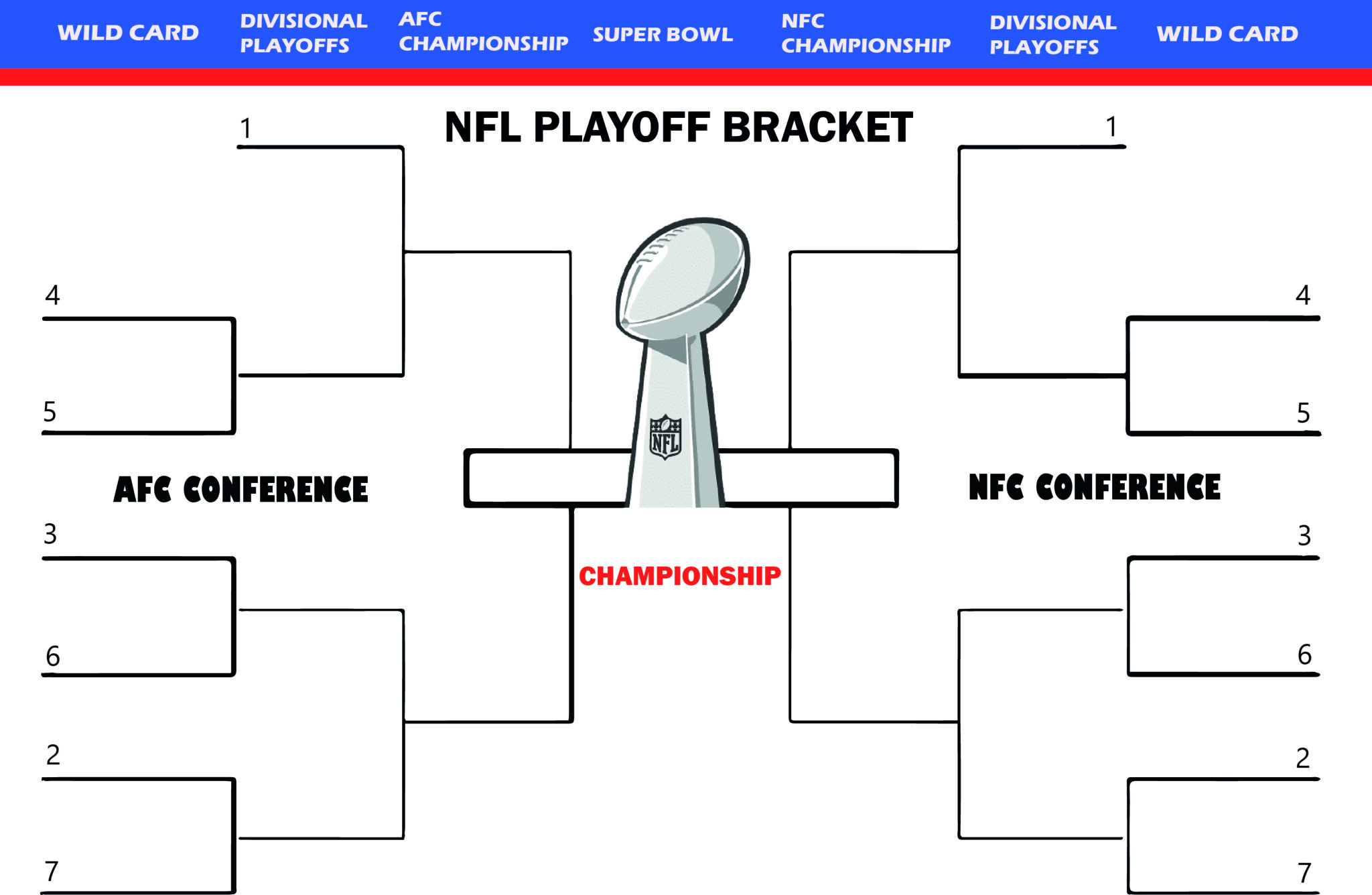 2025 NFL Playoff Bracket, how the current format does work NFL Playoff