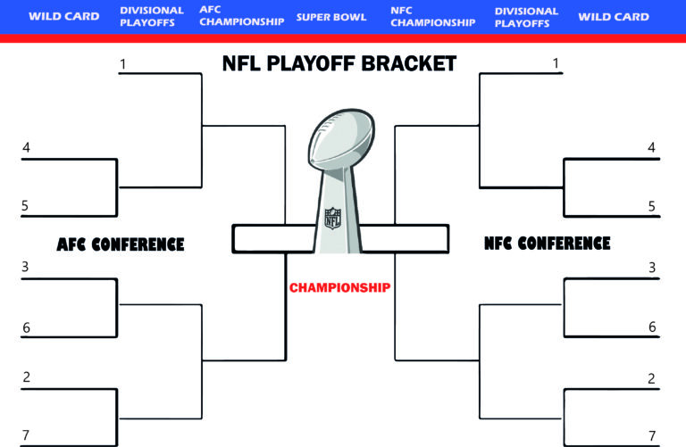 2025 NFL Playoff Bracket How The Current Format Does Work NFL Playoff